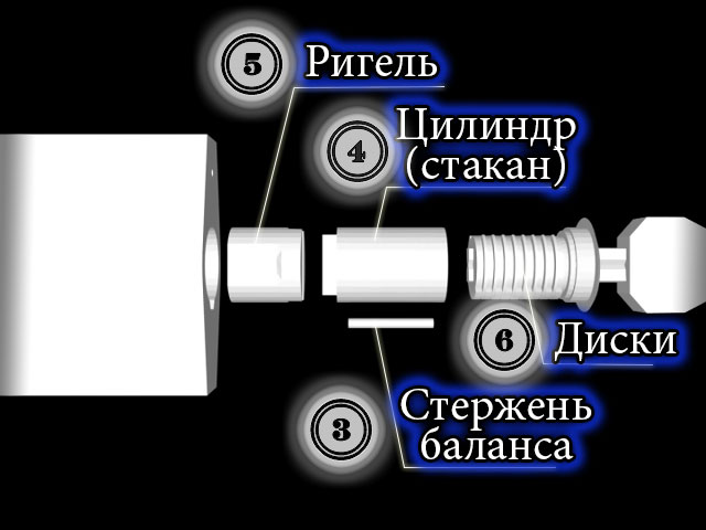 Замок дисковый схема